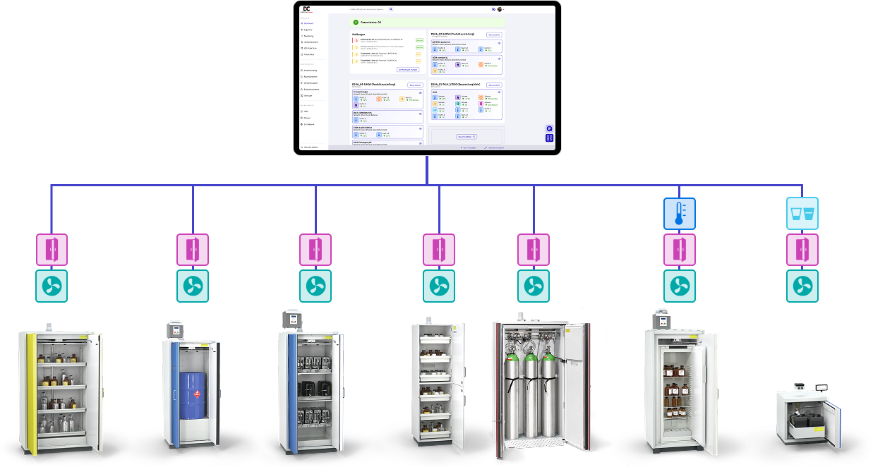 Opslaglocatiebewaking - DÜPERTHAL connect